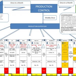 Value Stream Map